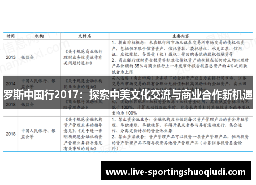 罗斯中国行2017：探索中美文化交流与商业合作新机遇